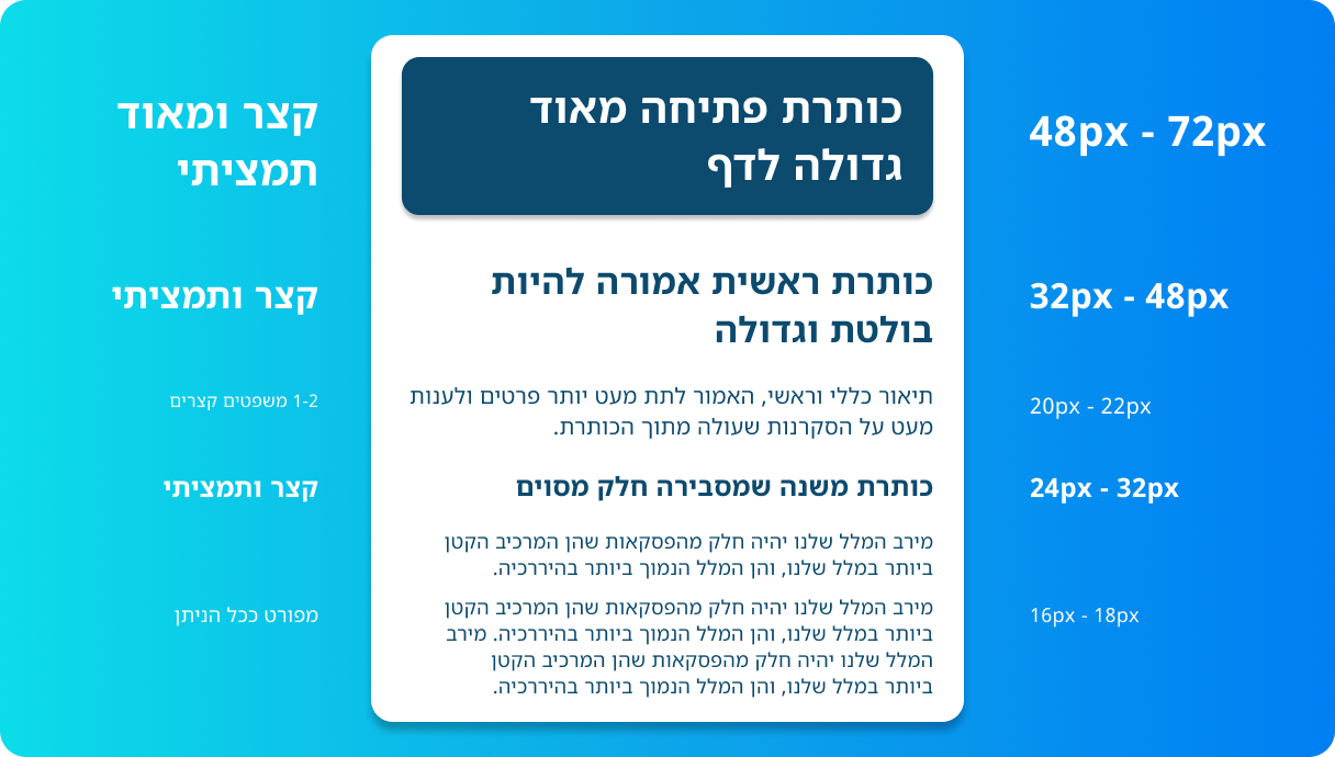 היררכיה ואורך של הגופנים היררכיה ואורך של הגופנים